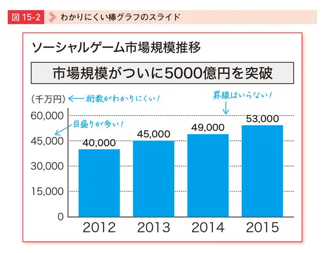 勝つプレゼン資料には 感情 がある ソフトバンク孫社長も認めたプレゼンの極意 前編 Tabi Labo