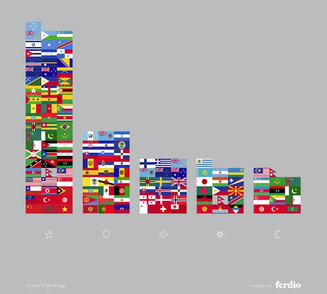 「世界の国旗デザイン」