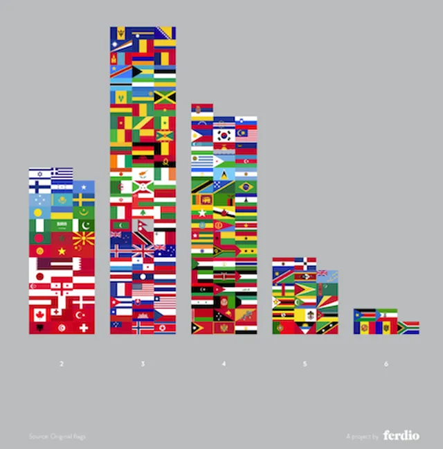 「世界の国旗デザイン」
