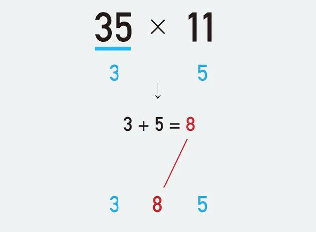 11と2桁の数字をかけ算する方法